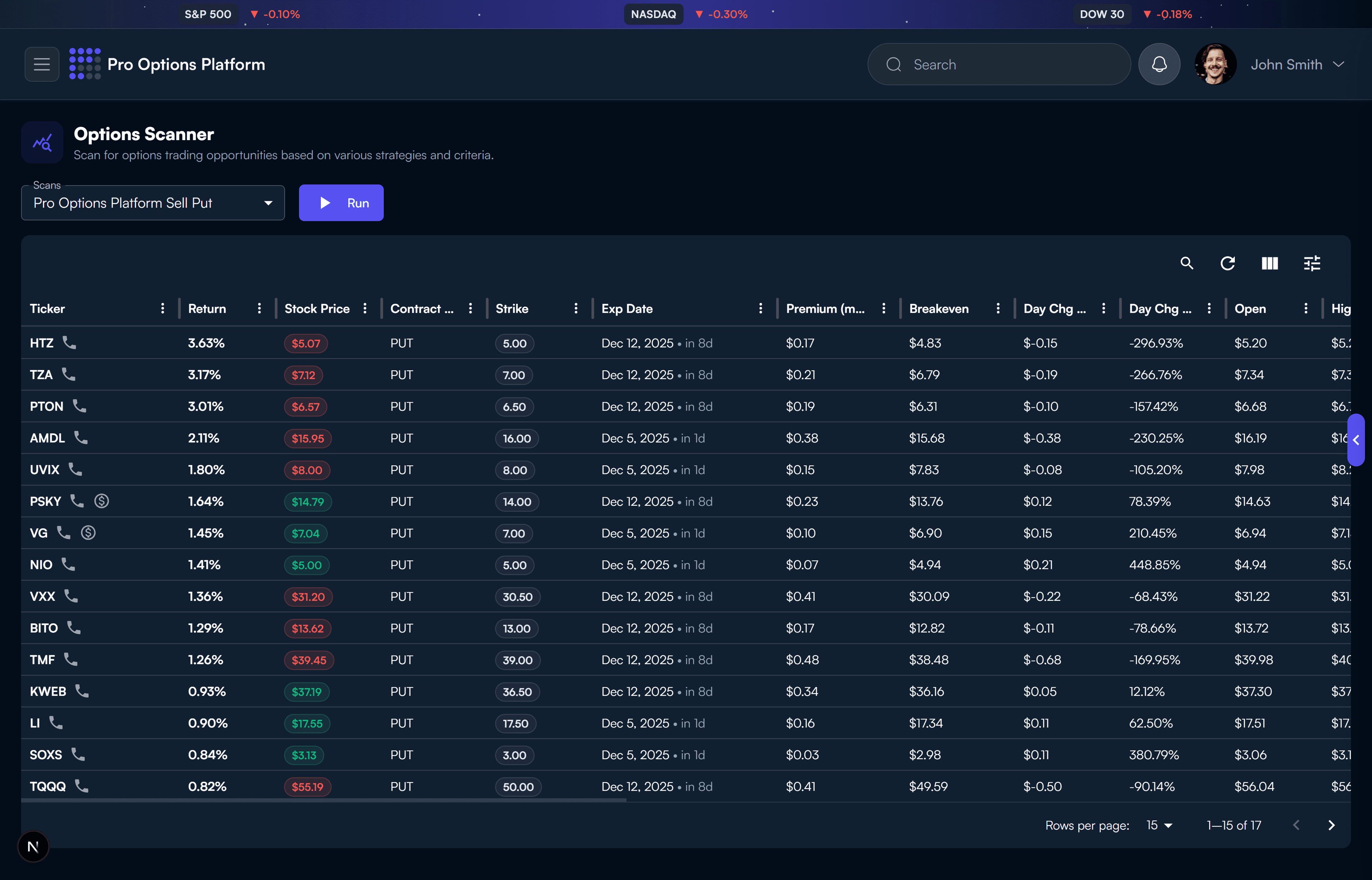 Advanced Option Scanner