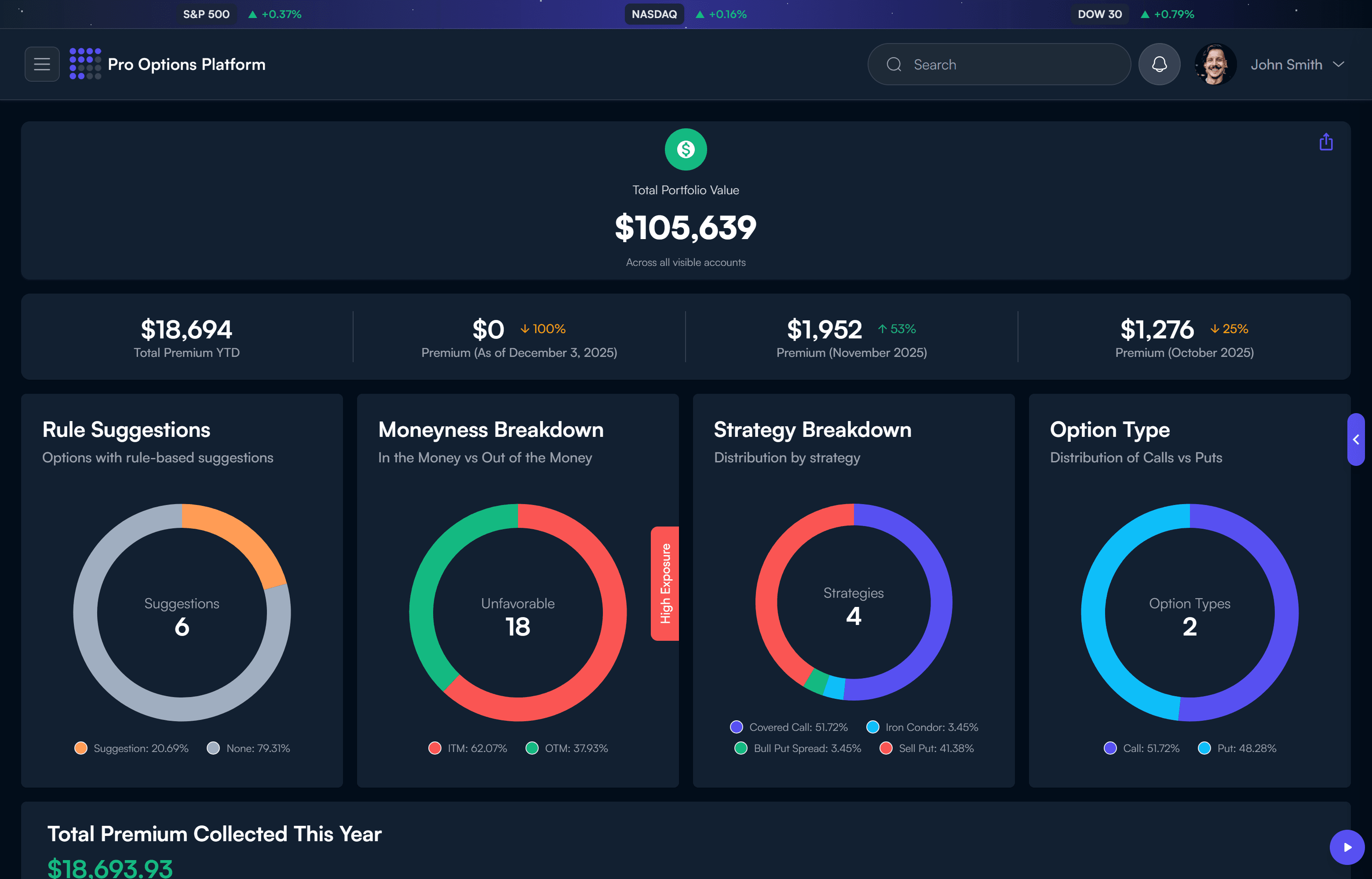 Options Dashboard