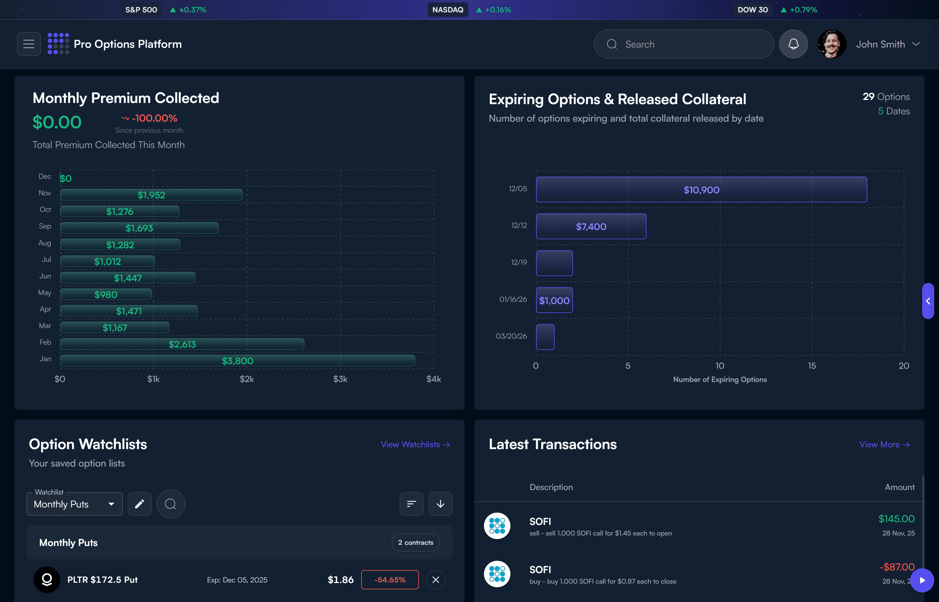 Expirations & Collateral