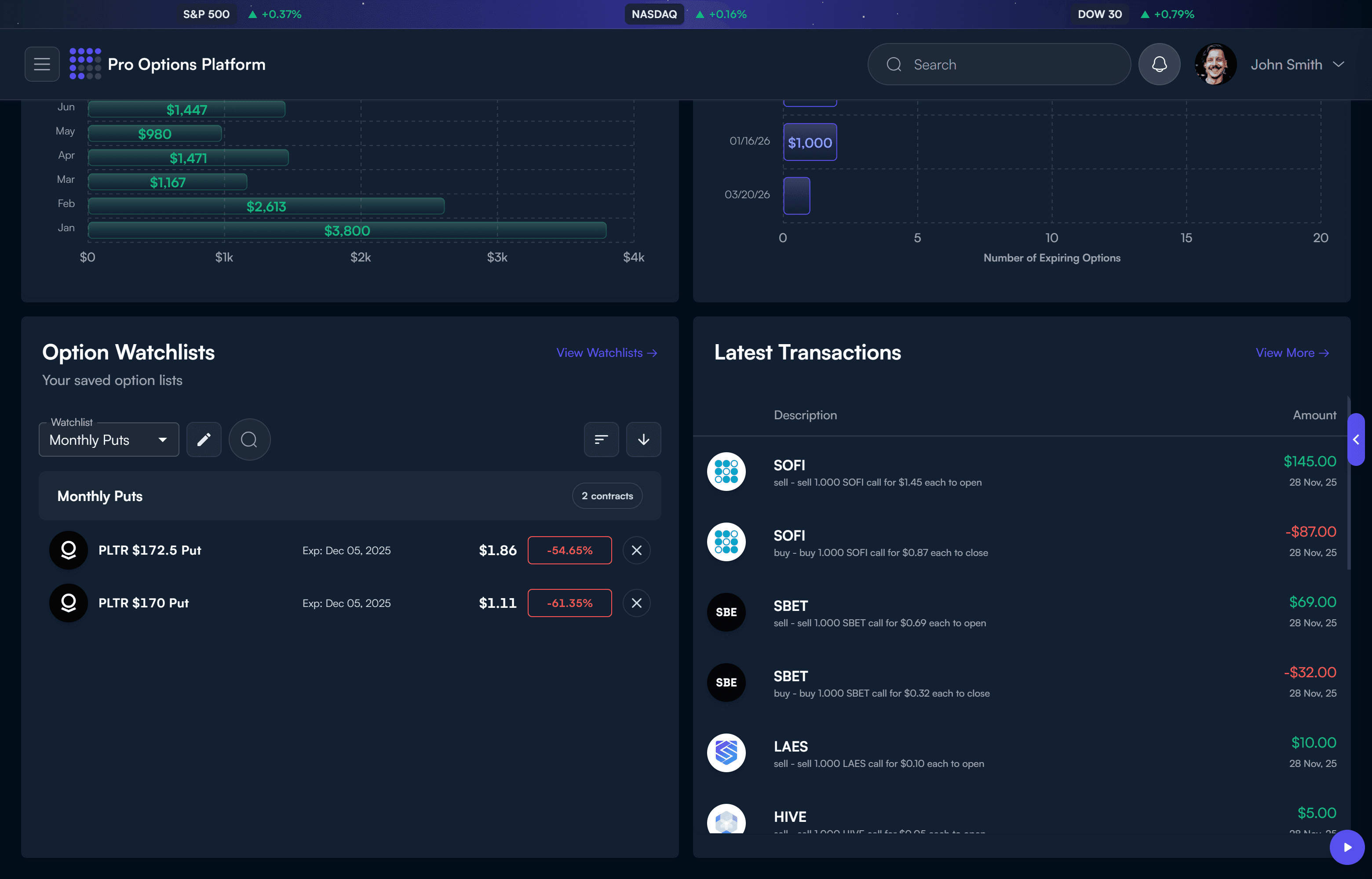 Watchlists & Transactions
