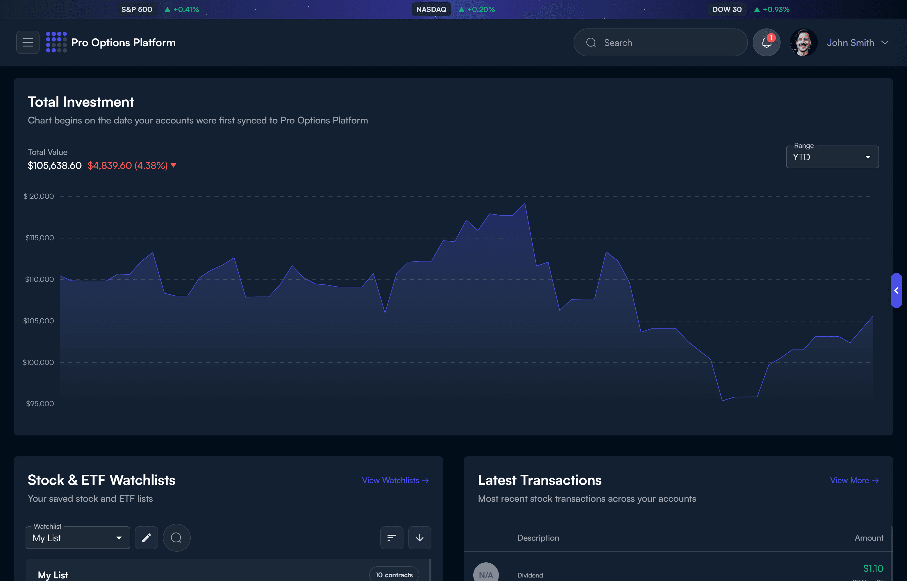 Portfolio Value Trend