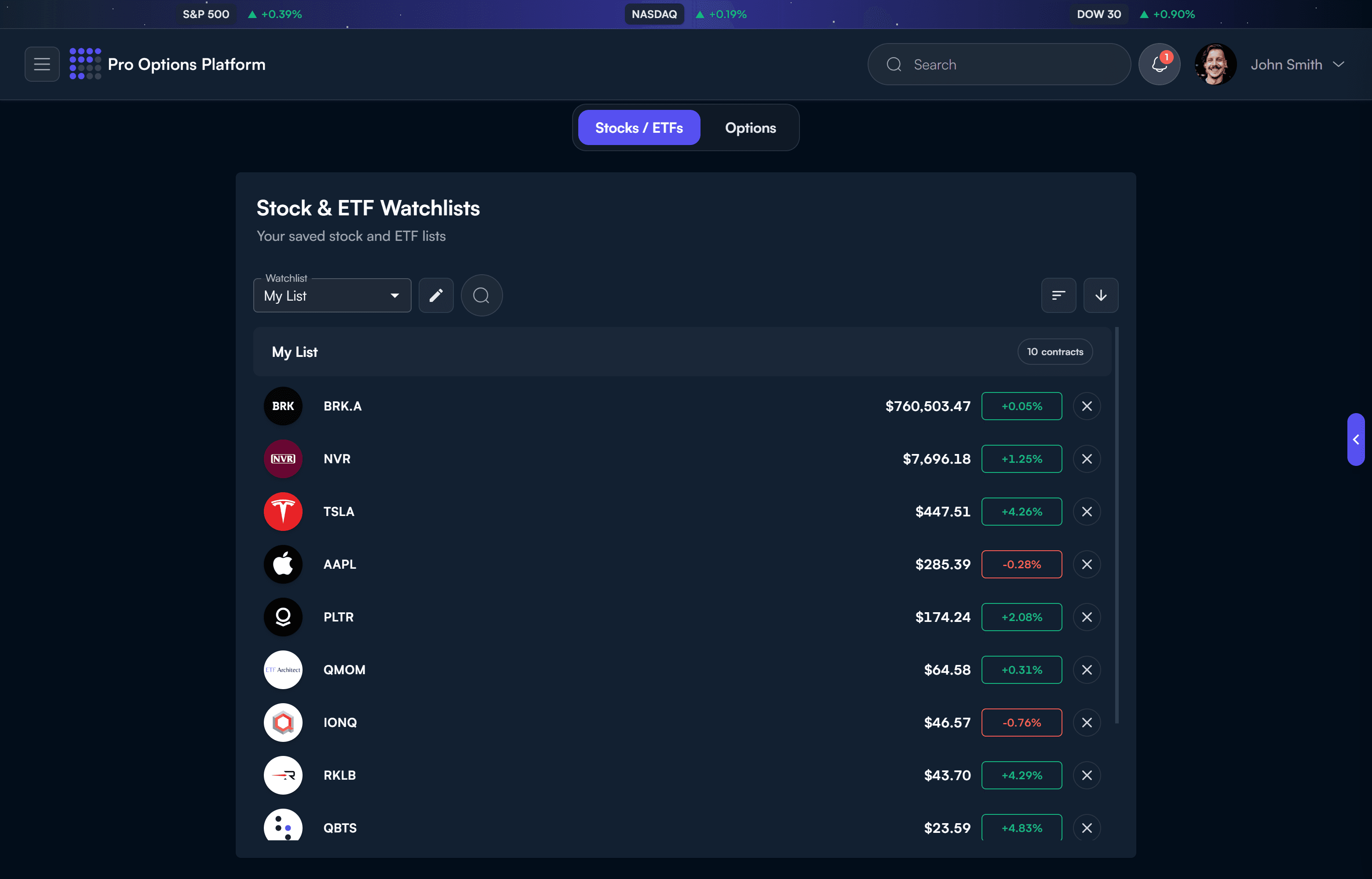 Stock & ETF Watchlists